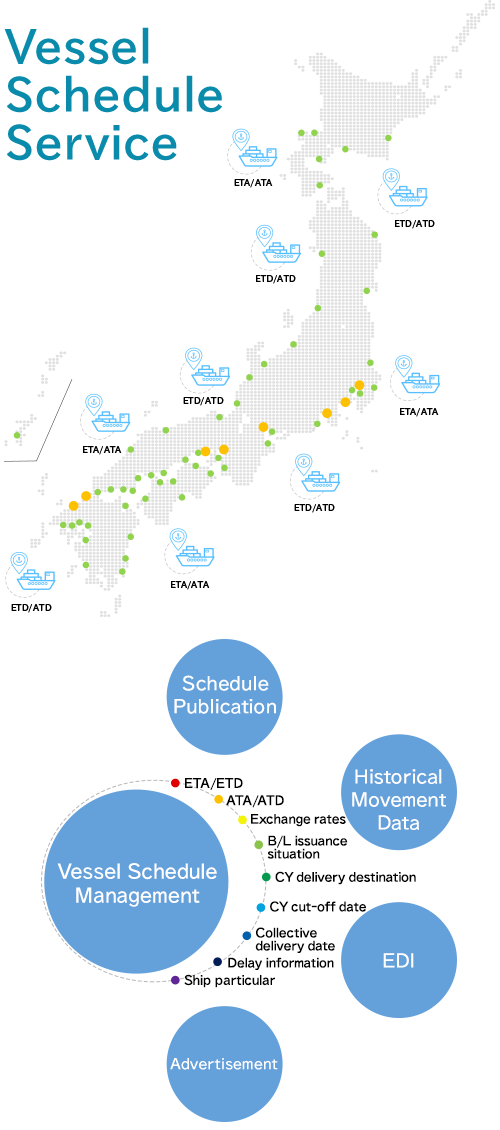 Vessel Schedule Service（VSS）