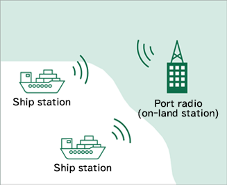 Port radio