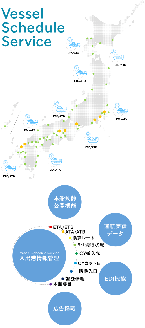 Vessel Schedule Service（VSS）